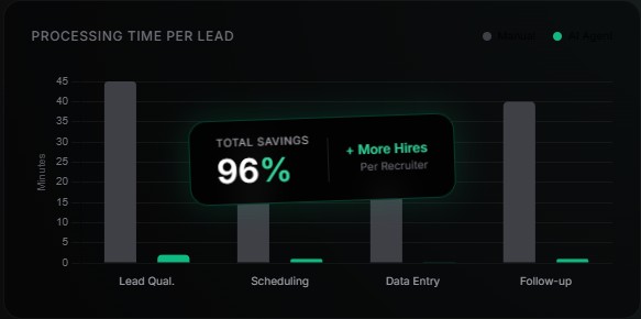 Reshaping Recruitment logo - H and AI symbol representing human and artificial  intelligence in hiring